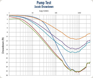 Pump Testing